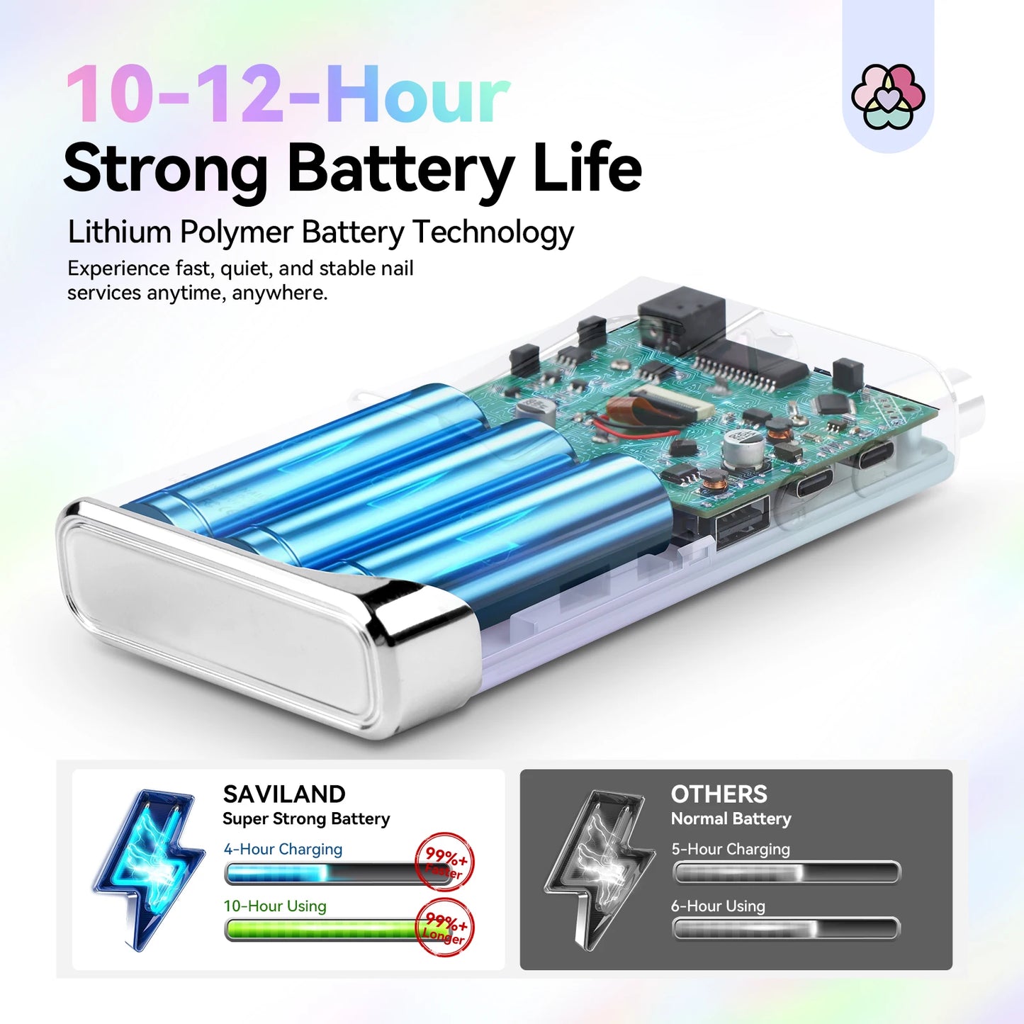 SAVILAND Professional Rechargeable 40000RPM Electric Nail Drill Machine with 12 Drill Bits Nail File for Acrylic Nails Removing